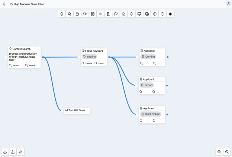 kwintely-patent-search-mind-map